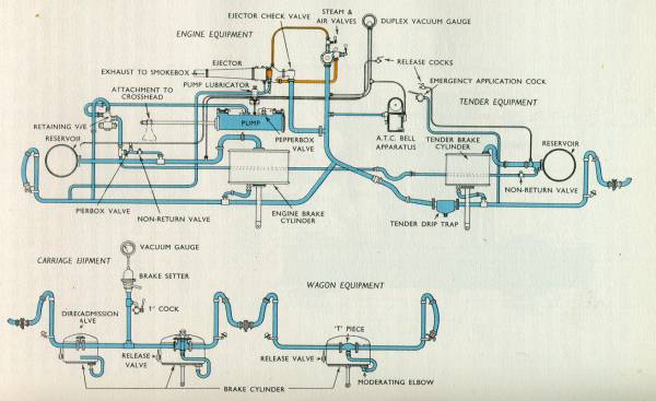 GWR Vacuum Brake System