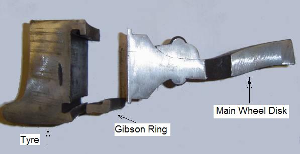 Wheel cross section