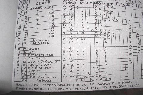 GWR Firebrick chart