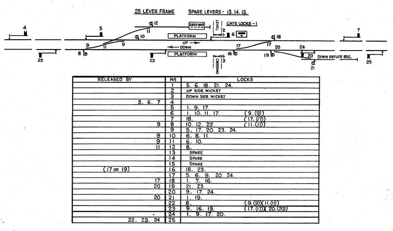 Simple SignalBox Diagram