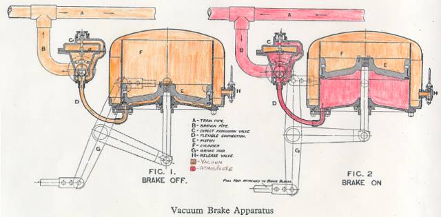 Vacuum Brake Schematic